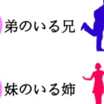 血液型の性格診断よりも当たってる？家族構成とクレヨンを選ぶ性格診断が話題に…